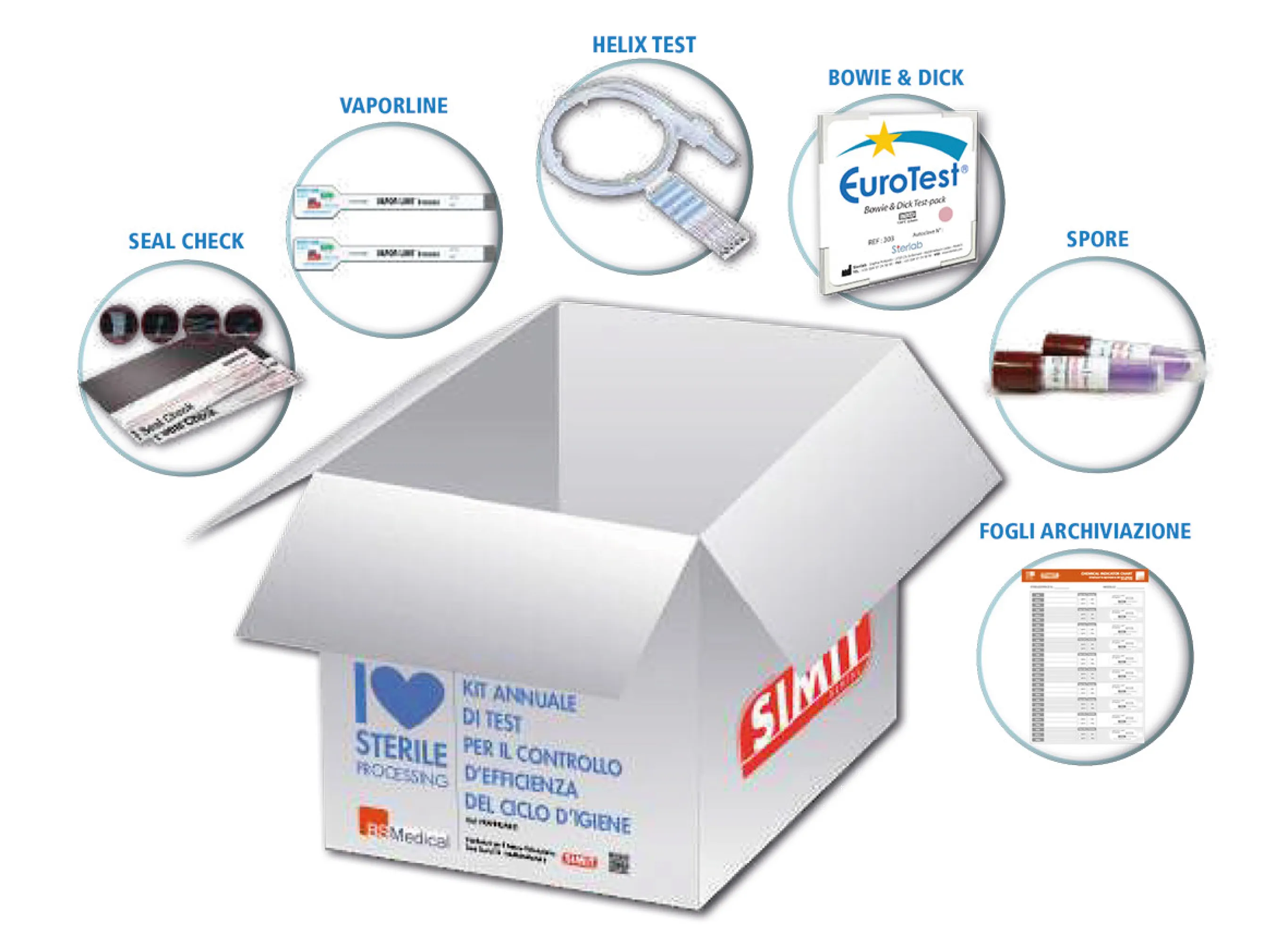 SMART KIT ANNUALE TEST CONTROLLO | Umbra