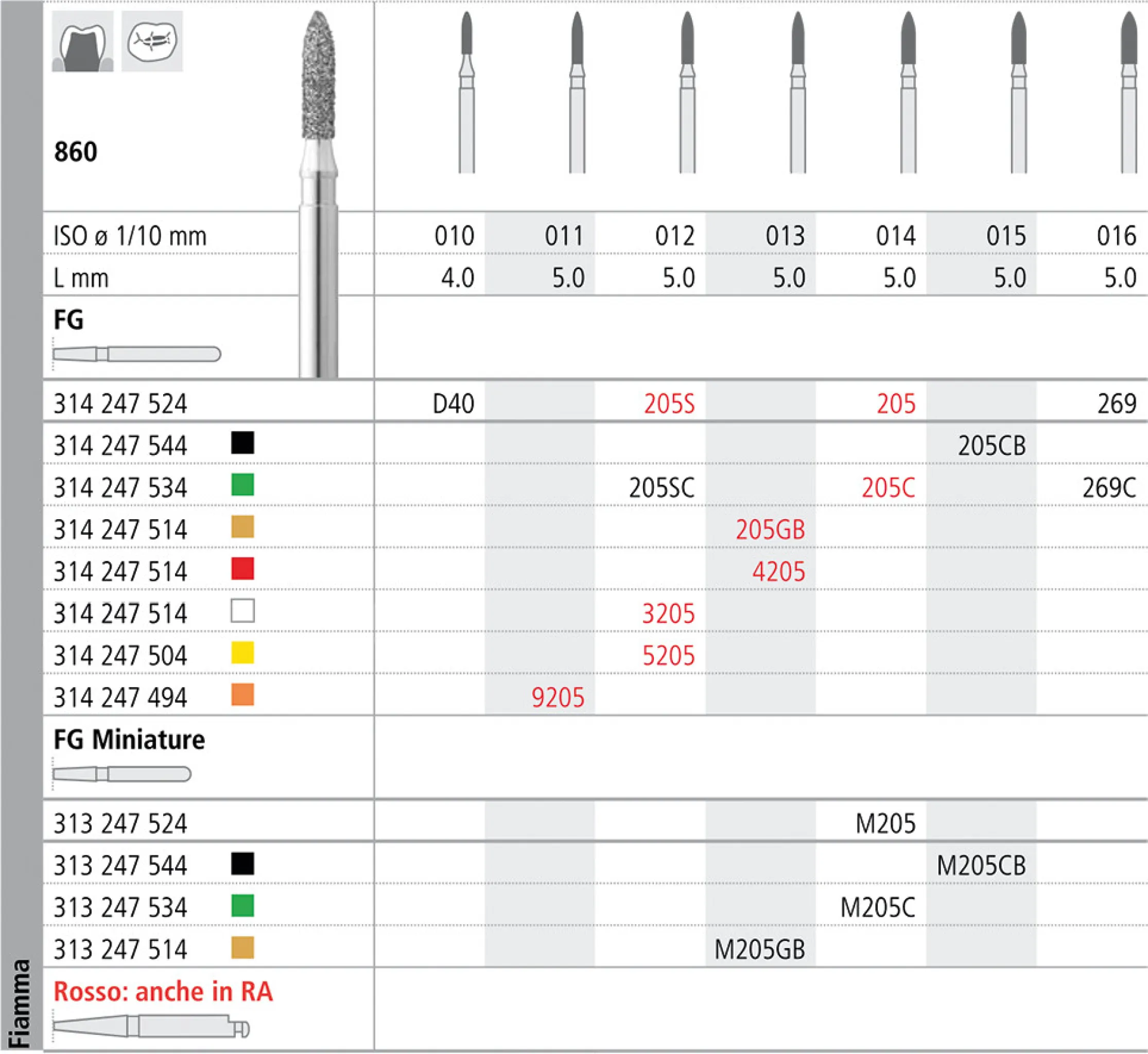 FRESE DIAM.INTEN. GB205 FG 3PZ. | Umbra